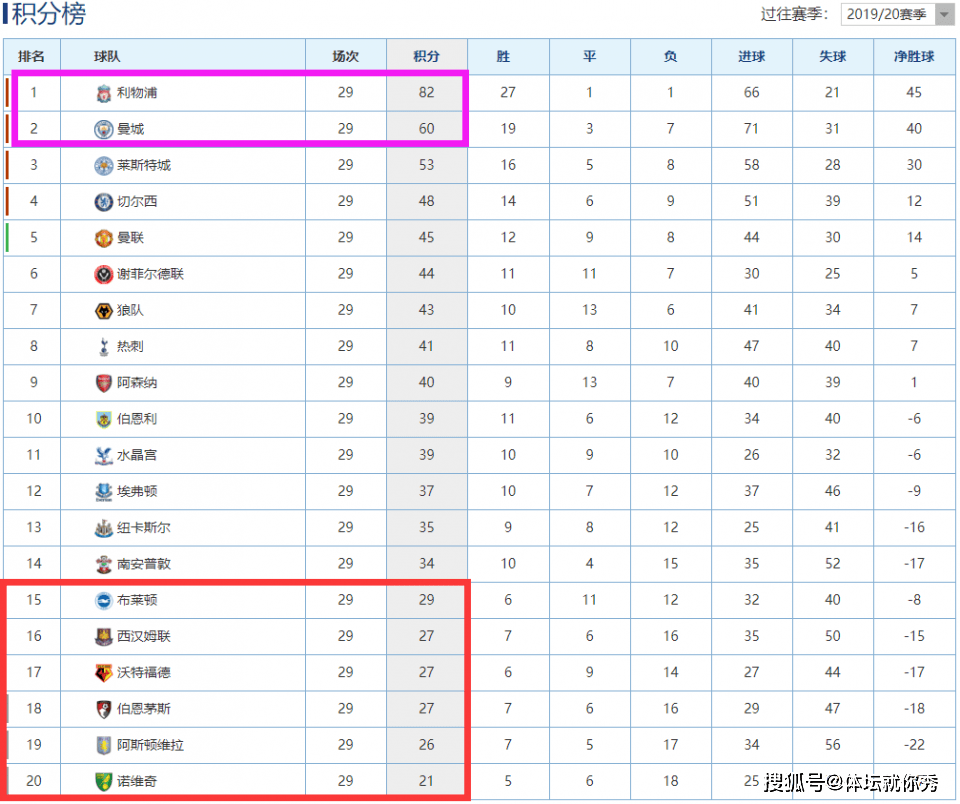 南宫娱乐-曼城3-0击败阿森纳，继续领跑英超积分榜