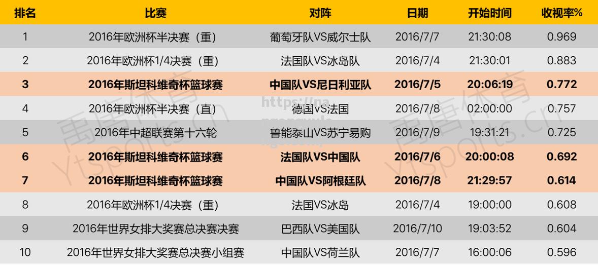 CBA官方发布2020年赛程表，豪门球队厮杀正酣_cba最新赛程时间表