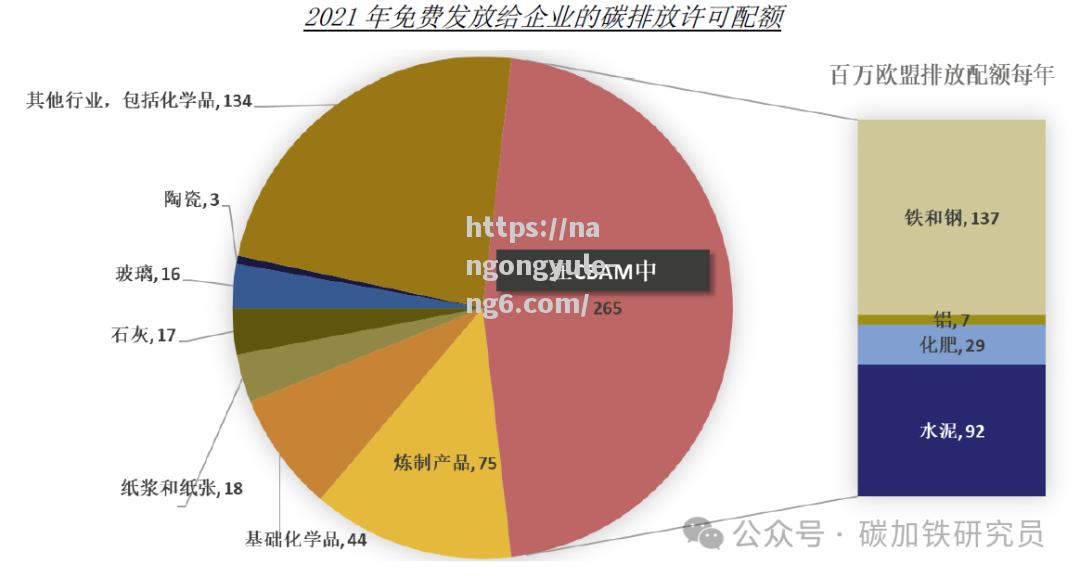 欧盟碳边境调节机制与全球碳市场共享逐步开启_