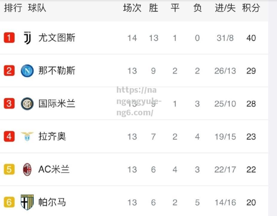 南宫娱乐-佛罗伦萨客场不败，稳步上升积分榜