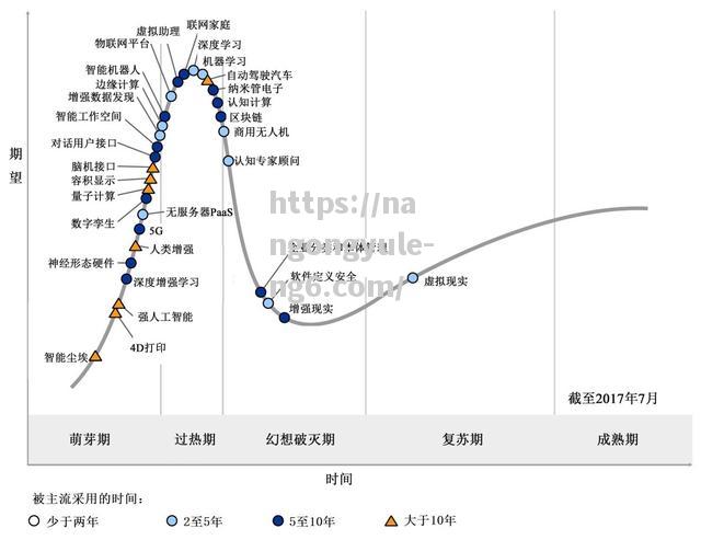 新规定揭秘！比赛变化所在尽数解读！