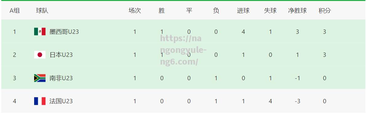 国内足球联赛胜负关系与积分榜分析