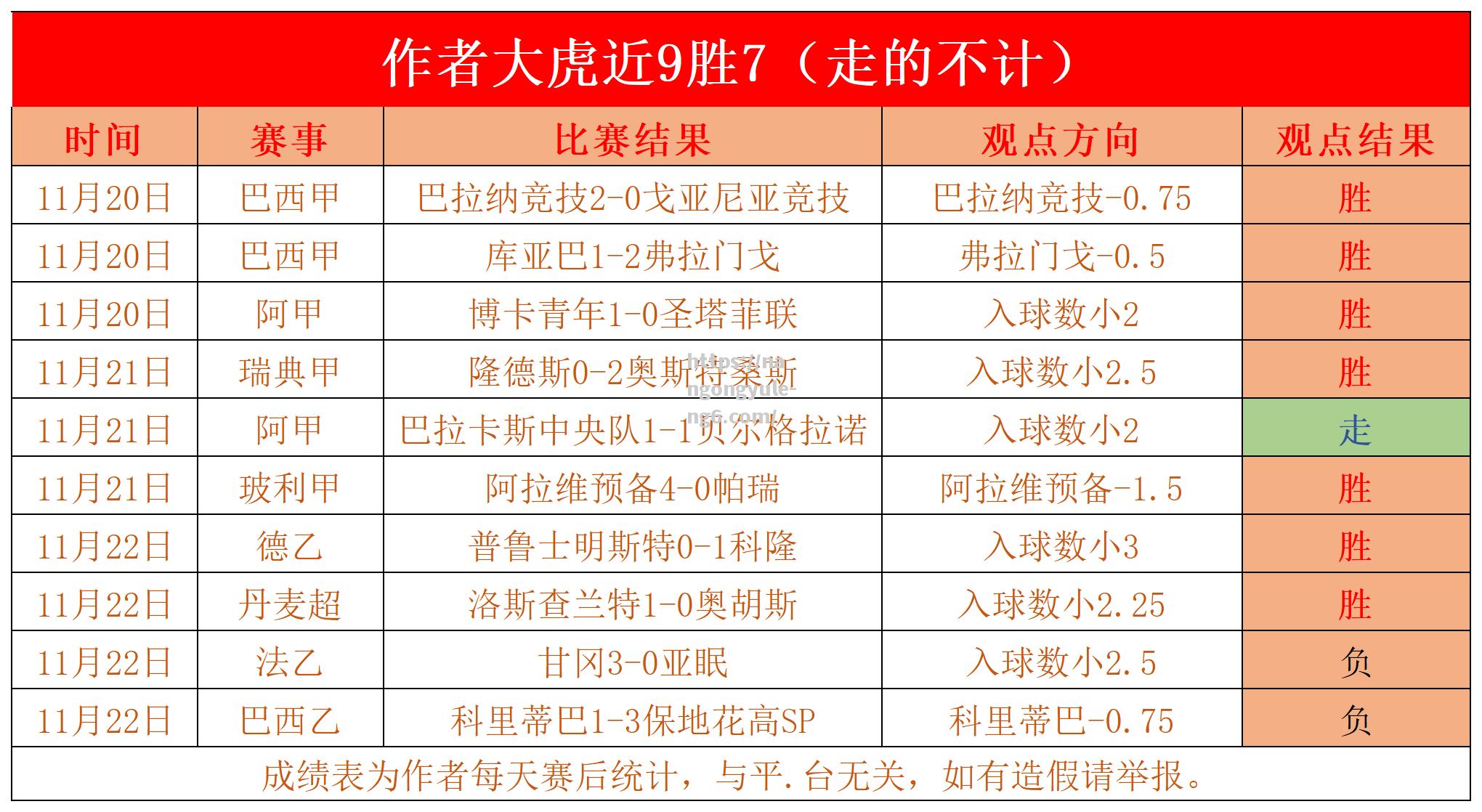 南宫娱乐-沃尔夫斯堡取得胜利，球员谦虚表示还需努力