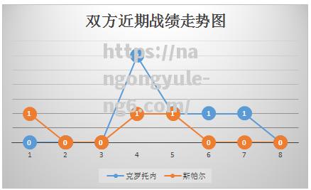 克罗托内面对那不勒斯，不容有失的力