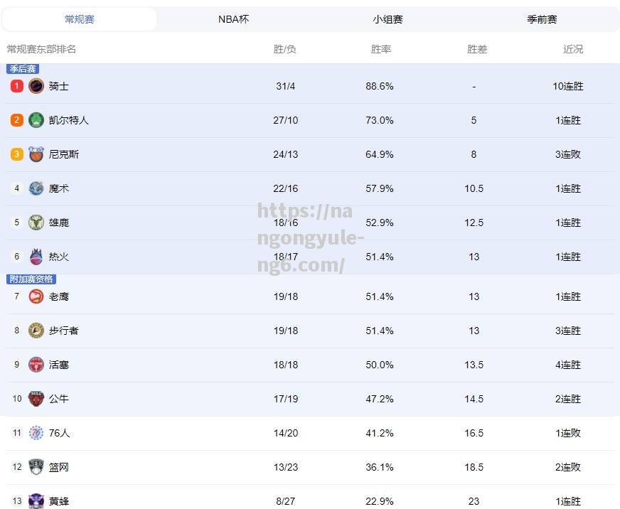 NBA湖人队遭遇五连败，排名跌至西部第七